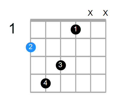 F#maj7sus2 Chord